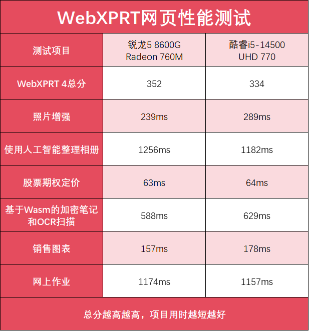 ̨ʽ ѡAMD5 8600Gǿi5-14500