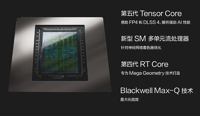 ѡͿ˶ηPro16 2025 ͬλеĶѡ