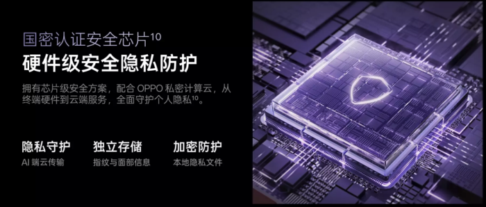 һƿ칫OPPO Find N5ͨPC/MacЭ​​