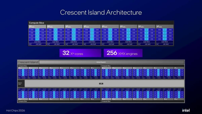 Intel��ʽ����Dϵ��רҵ���ٿ� ��������LPDDR5X����GDDR�Դ�