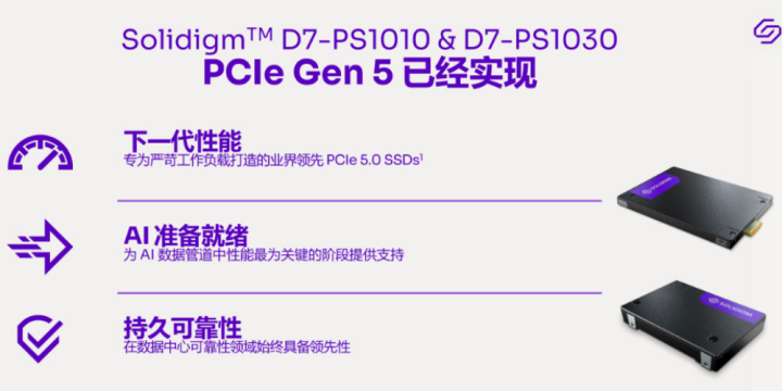 ЧAIѵٶ40%Solidigm׿PCIe 5.0Ʒ